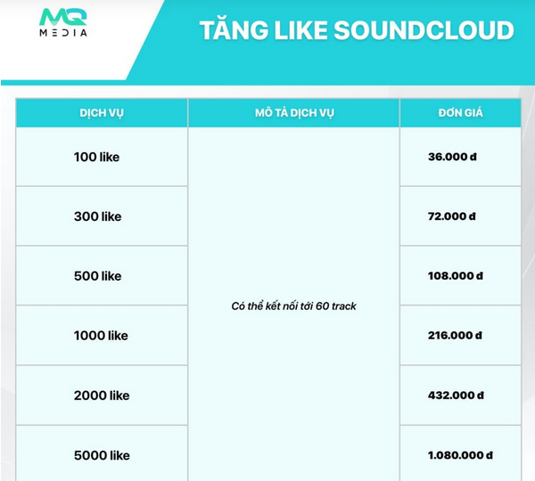 Bảng giá Tăng Like SoundCloud của Tool Marketing