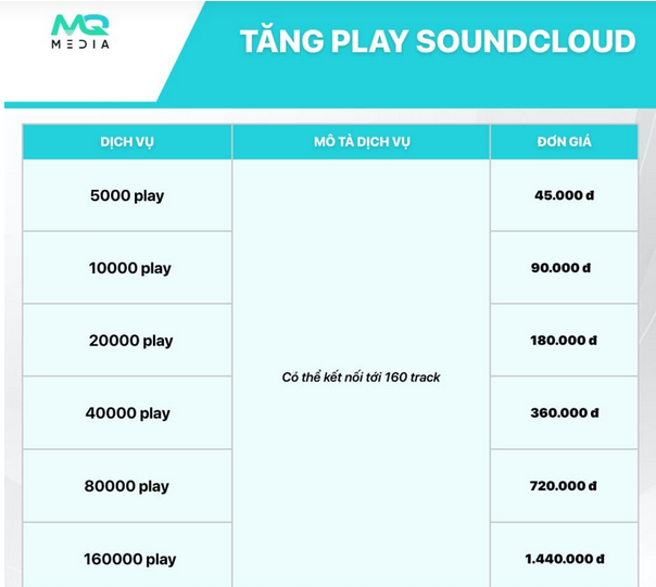 Bảng giá tăng Play SoundCloud của Tool Marketing