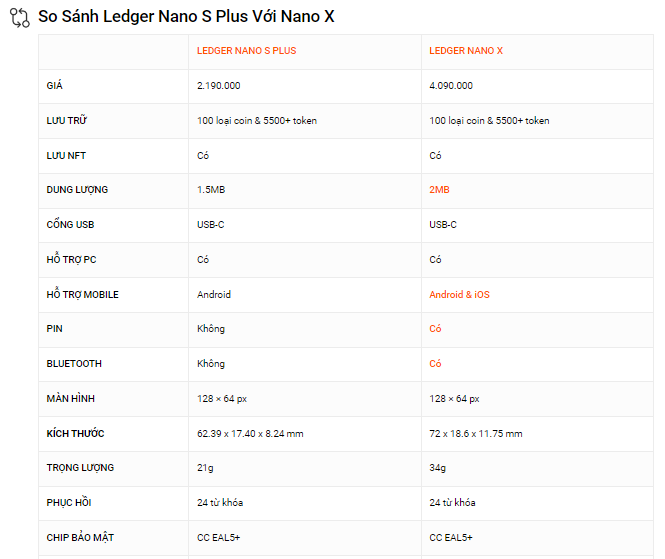 So sánh Ledger Nano S Plus với Nano X