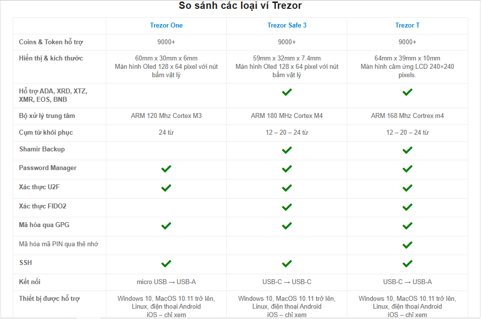 So sánh các loại ví Trezor (Thông số kỹ thuật)